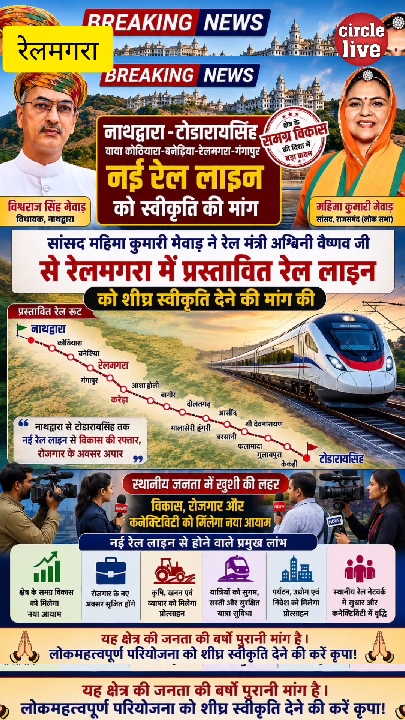 नाथद्वारा-टोडारायसिंह नई रेल लाइन को जल्द स्वीकृति देने की सांसद महिमा कुमारी मेवाड़ की रेल मंत्री से अपील