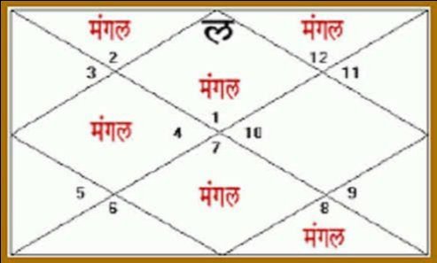 मांगलिक इंसान का साथ मिटाएगा गरीबी-बेरोजगारी, हनुमान जी की कृपा से चमकेगी किस्मत