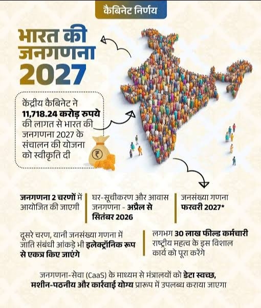 BJP - केंद्रीय मंत्रिमंडल ने 11,718.24