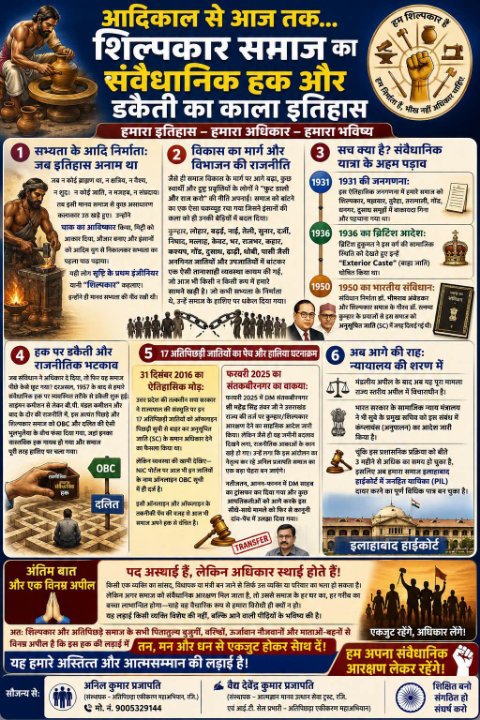 एडीवी इन्वेंशन एकेडमी खुलेगा और शिल्पकार आरक्षण लेकर रहेंगे: अनिल प्रजापति