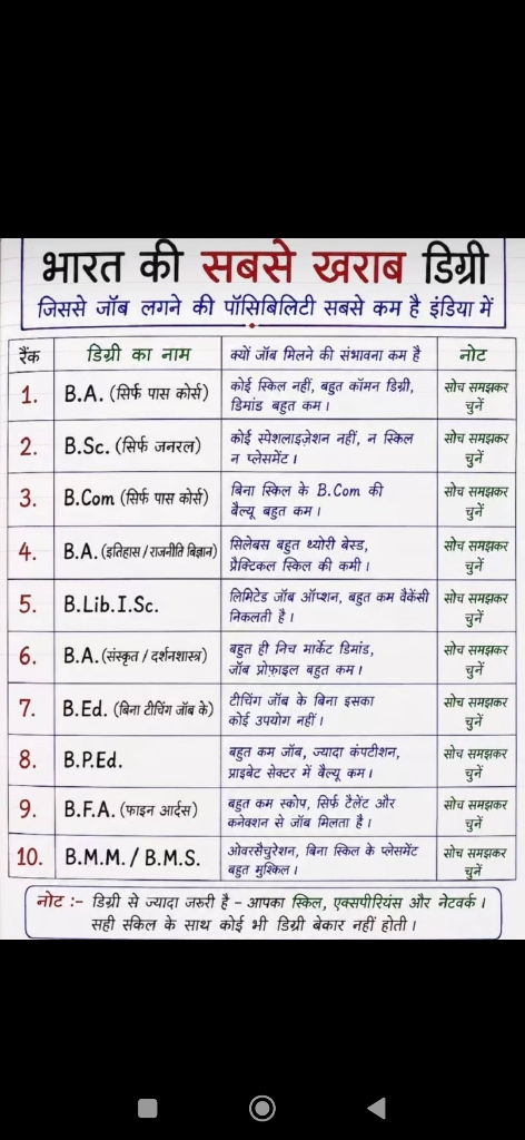 सिर्फ डिग्री लेकर मत घूमो, युवाओं को स्किल सीखने की मिली नसीहत