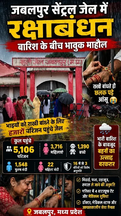 जबलपुर जेल में रक्षाबंधन: बारिश में भी भीगे परिजन, भावुक हुईं बहनें