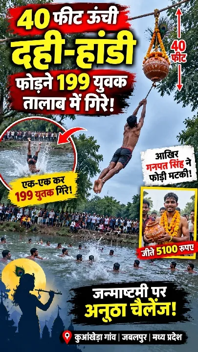 दही-हांडी में 40 फीट ऊंचाई पर मटकी फोड़ने का खतरनाक खेल, 199 युवक गिरे तालाब में