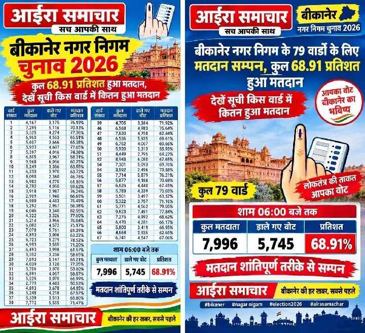 रिसर्चर ने चेताया, 2030 तक AI बन सकता है खतरा