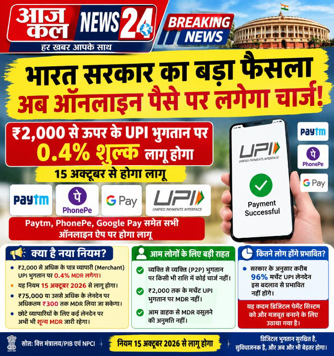 🚨 UPI पेमेंट पर बड़ा बदलाव! 2,000 रुपये से अधिक के पेमेंट पर MDR लागू